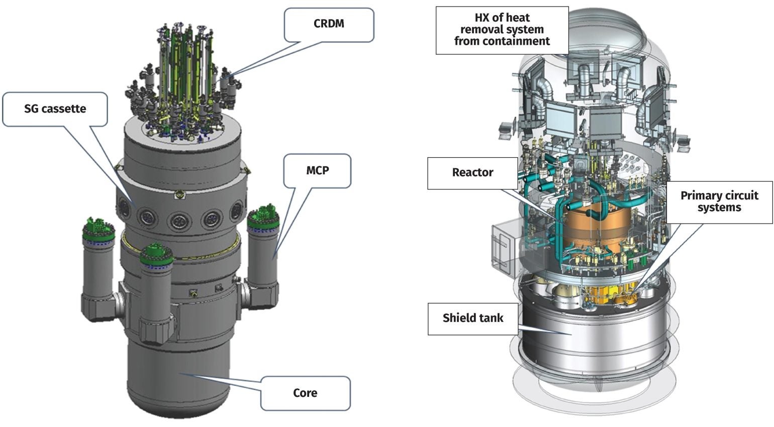 The RITM-200N reactor as a terrestrial unit - Nuclear Engineering ...